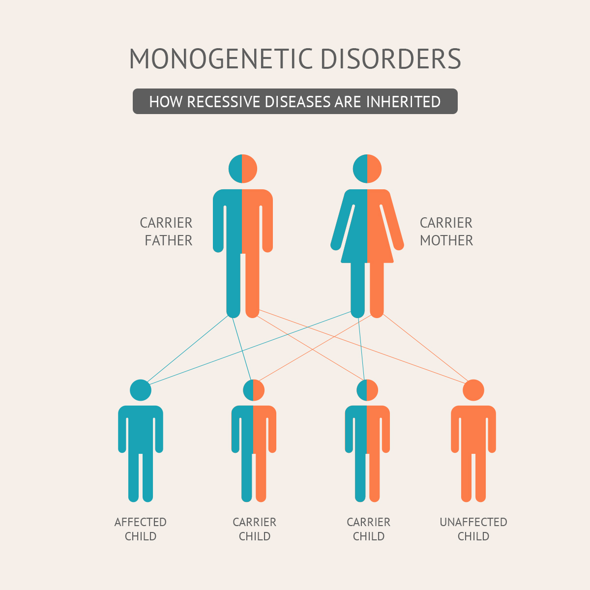 what is a recessive gene simple definition